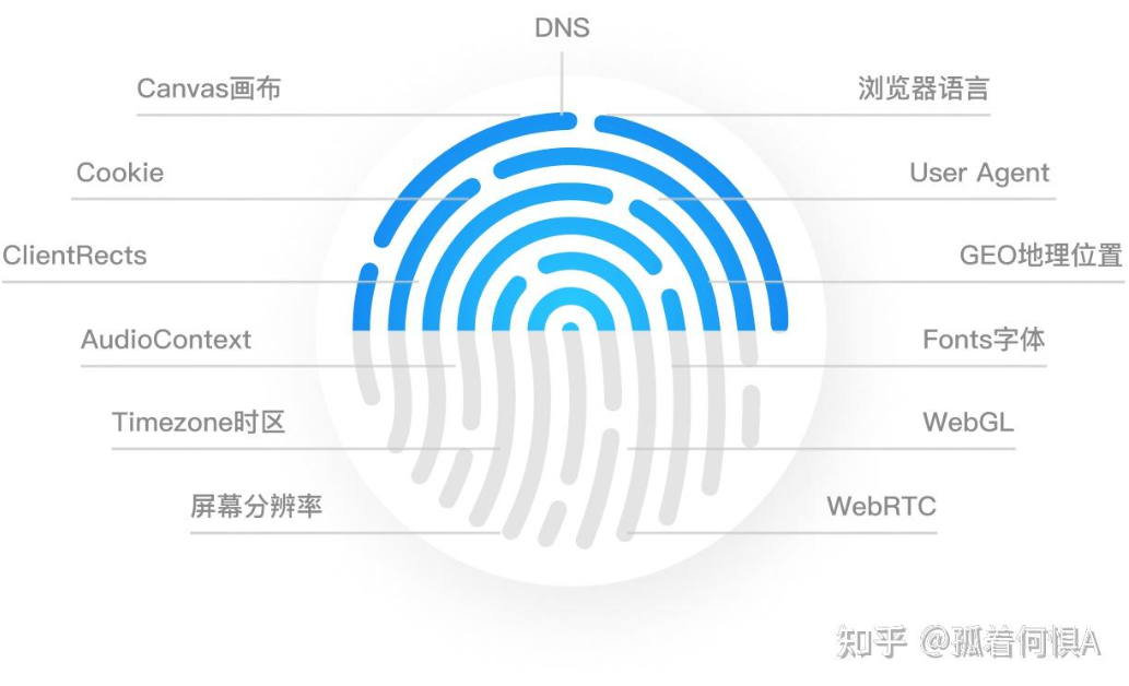 比特浏览器环境打开后浏览器提示“下载速度慢”怎么提升？